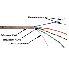 Кабель TWT UTP, 4 пары, Кат.5e, PVC, серый, 305 метров