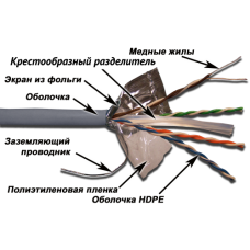Кабель TWT FTP, 4 пары, Кат.6, PVC, серый, 305 метров