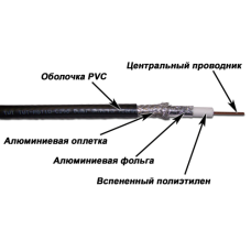 Кабель TWT коаксиальный RG11U 75 Ом, CCS, оплетка AL 960.16мм, PE, внешний с тросом, черный, 305 м